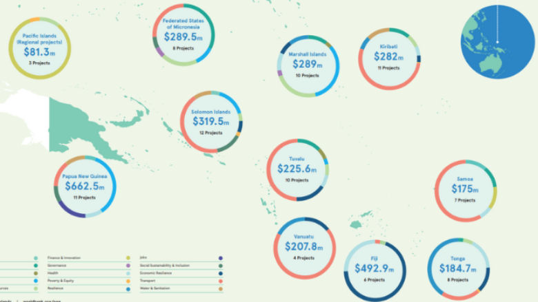 2025-World-Bank-Pacific-Operations-Regional-Map